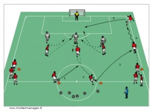 3vs3 in area