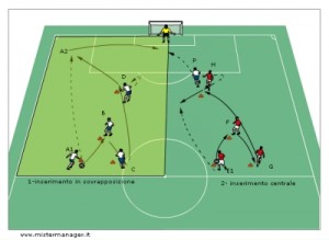 doppia esercitazione per far gol