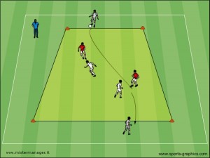 2vs2 su minicampo