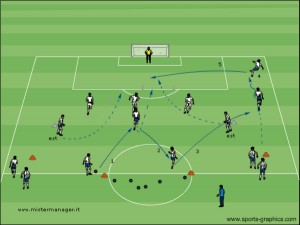 gioco sulle fasce