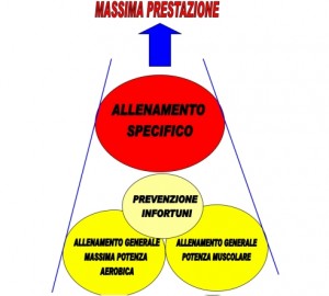 imbuto 2