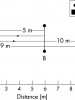 L’RSA (Repeated Sprint Ability) come mezzo allenante