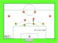 4-4-2: fase difensiva e offensiva