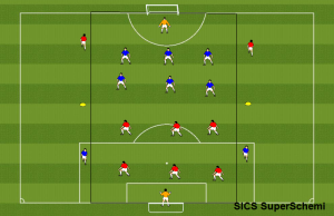 Small sided games con sponde