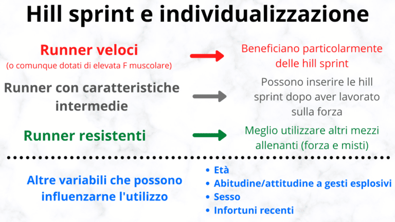 adattamento hill sprint alle caratteristiche del runner