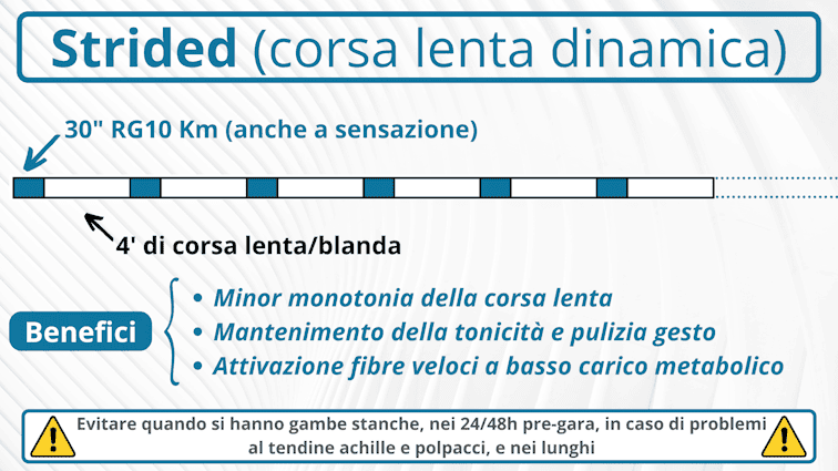 modalità esecutive degli strided (allunghi) nella corsa lenta dinamica