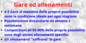 Gareggiare troppo corsa