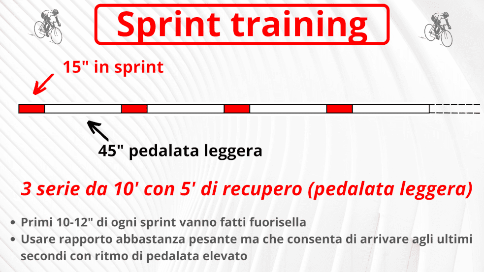 Sprint training ciclismo corsa