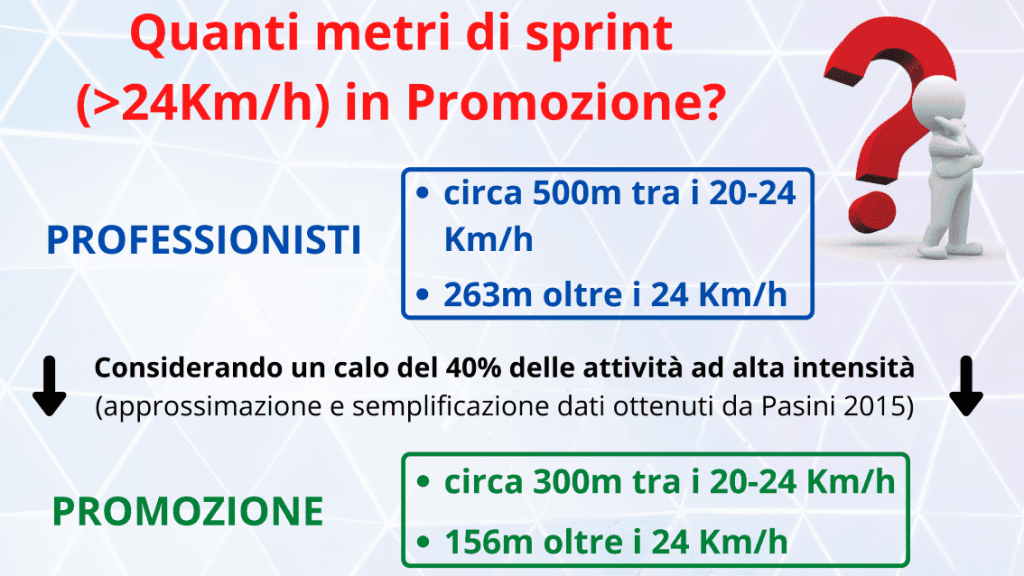 quanti metri di sprint in promozione