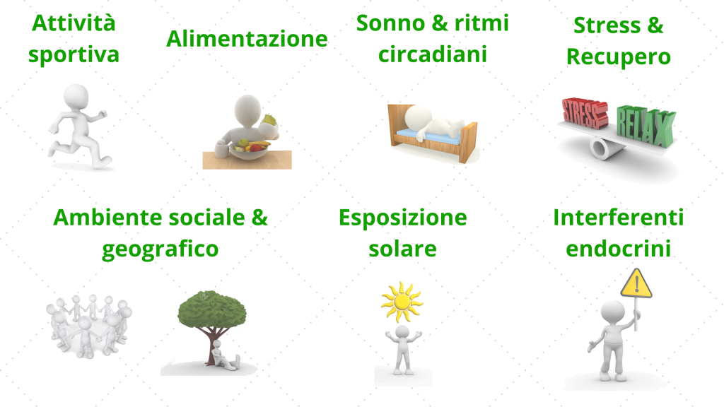 Grafico sui fattori chiave che influenzano la salute del microbiota intestinale