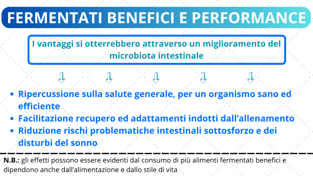  Infografica riassuntiva: benefici alimenti fermentati per performance e salute