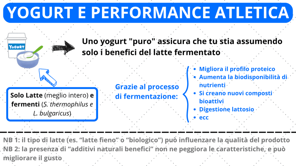 Infografica: benefici dello yogurt puro per la performance atletica