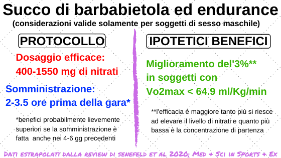 Infografica su protocollo e benefici del succo di barbabietola e nitrati negli sport di endurance.